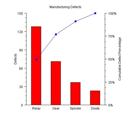 Fault detection 