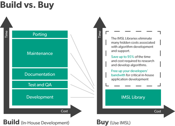 Build vs. Buy