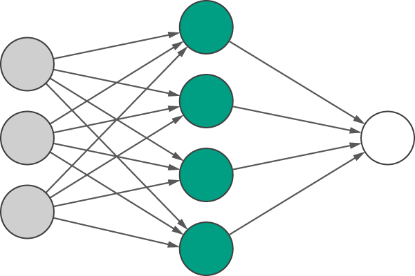 Neural Network Library