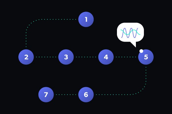 7 Steps in the Data Analysis Process